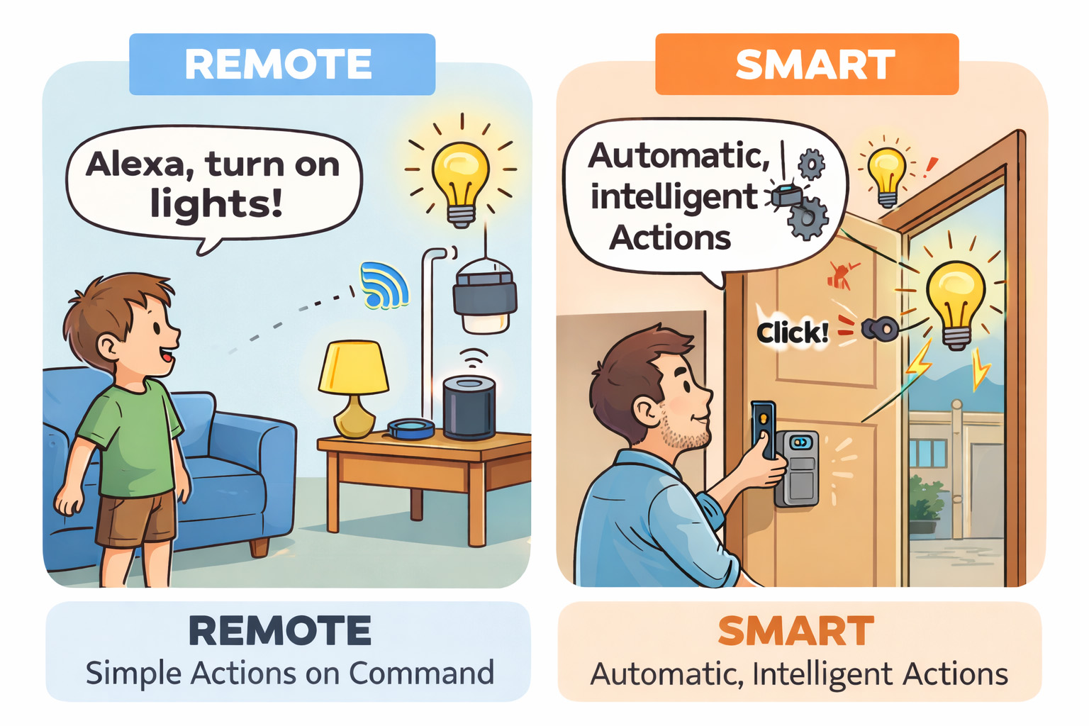 Chapter 14: Why “Simple” Access Control Isn’t Simple After All